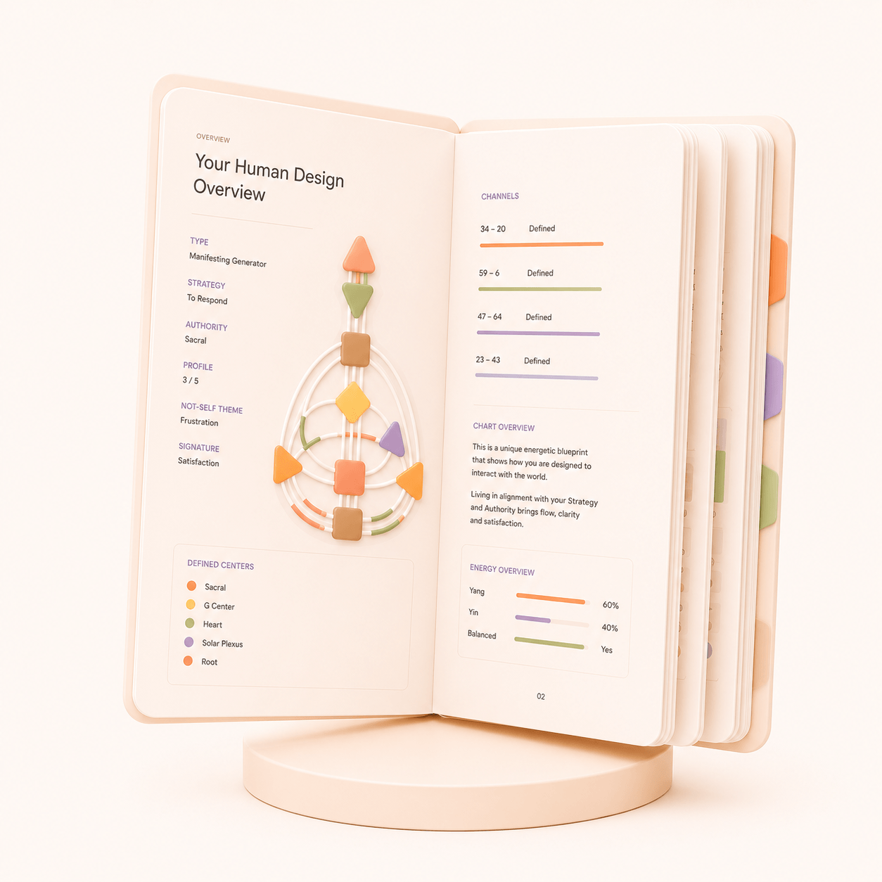 Ready-to-sell Human Design report templates